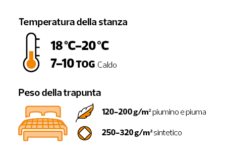 Infografica piumini 18 20 gradi